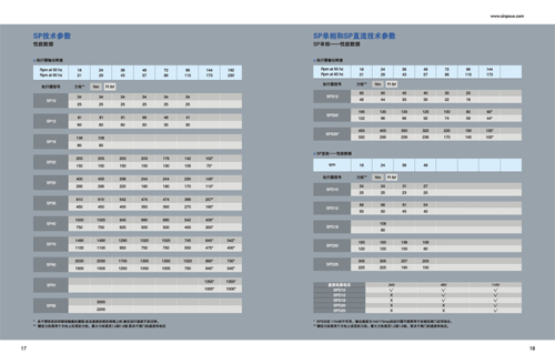 閥門畫冊(cè)數(shù)據(jù)設(shè)計(jì)